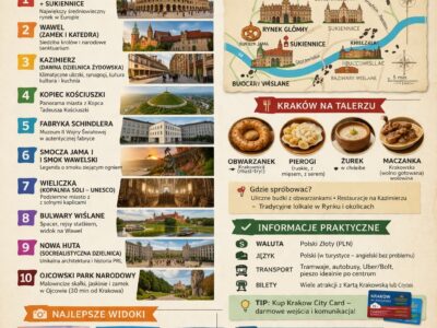 Private City Guide in Kraków – English / Polish / Spanish
